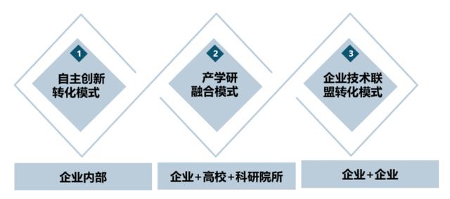 優(yōu)化設計院科研管理體系，當好科技創(chuàng)新“指揮官”（設計院創(chuàng)新管理模式）