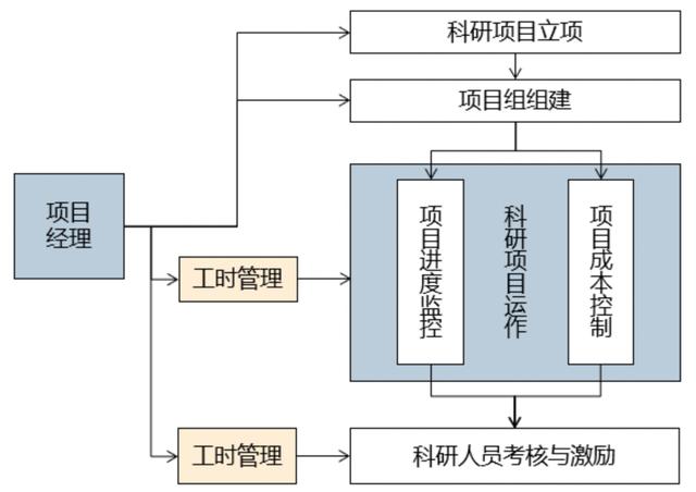 優(yōu)化設計院科研管理體系，當好科技創(chuàng)新“指揮官”（設計院創(chuàng)新管理模式）