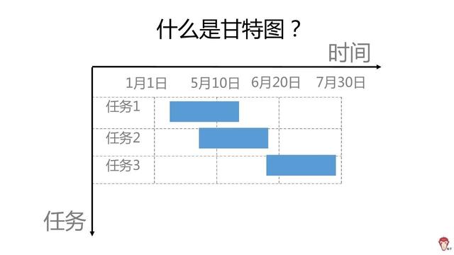 如何使用Excel管理項(xiàng)目？（怎么用excel做項(xiàng)目管理）