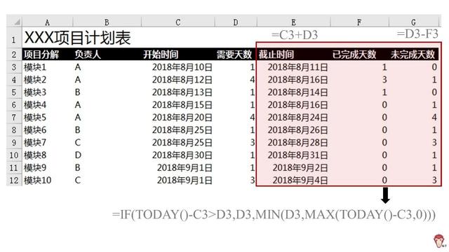 如何使用Excel管理項(xiàng)目？（怎么用excel做項(xiàng)目管理）