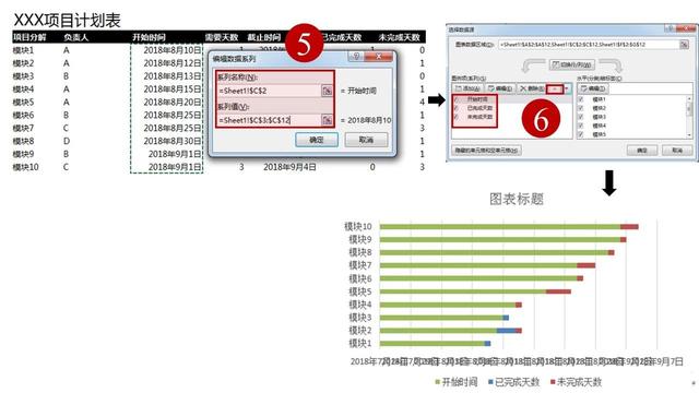 如何使用Excel管理項(xiàng)目？（怎么用excel做項(xiàng)目管理）