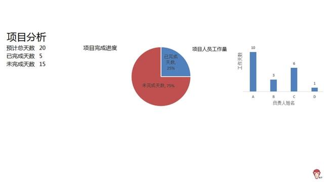 如何使用Excel管理項(xiàng)目？（怎么用excel做項(xiàng)目管理）