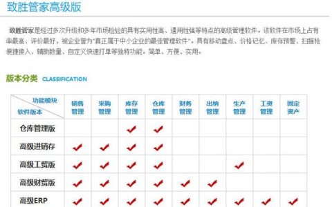 盤點 – 中小企業(yè)常用8類管理軟件匯總（中小型企業(yè)管理軟件有哪些）