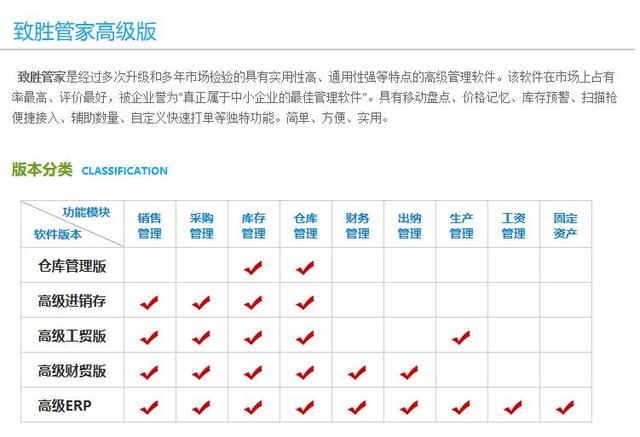 盤點(diǎn) - 中小企業(yè)常用8類管理軟件匯總（中小型企業(yè)管理軟件有哪些）