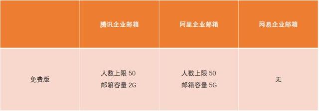 盤點(diǎn) - 中小企業(yè)常用8類管理軟件匯總（中小型企業(yè)管理軟件有哪些）