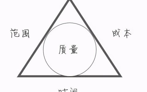 簡單神奇的項目管理三角形：優(yōu)質(zhì)，快速，廉價可以兼得嗎？