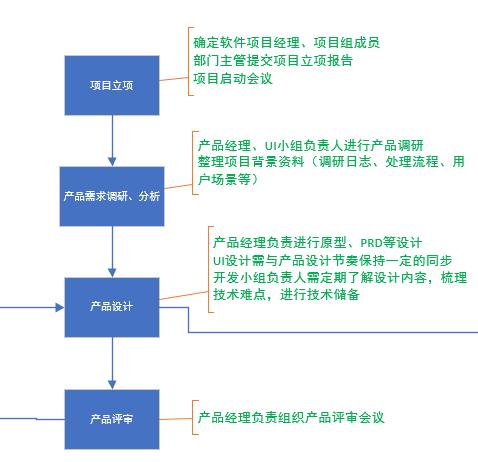 軟件團隊管理-管理三件事（什么是軟件項目團隊管理,它是怎樣出現(xiàn)的）