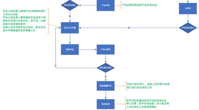 軟件團隊管理-管理三件事（什么是軟件項目團隊管理,它是怎樣出現(xiàn)的）