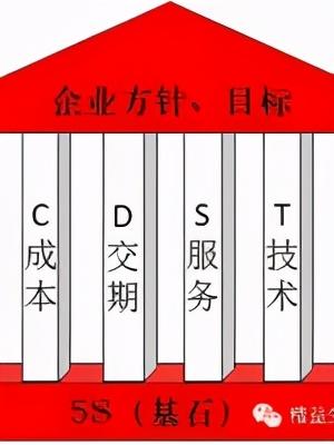 「精益學(xué)堂」5S管理｜整合版（精益5s管理書籍）