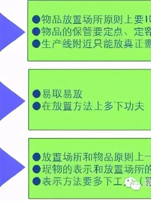 「精益學(xué)堂」5S管理｜整合版（精益5s管理書籍）