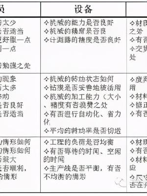 「精益學(xué)堂」5S管理｜整合版（精益5s管理書籍）