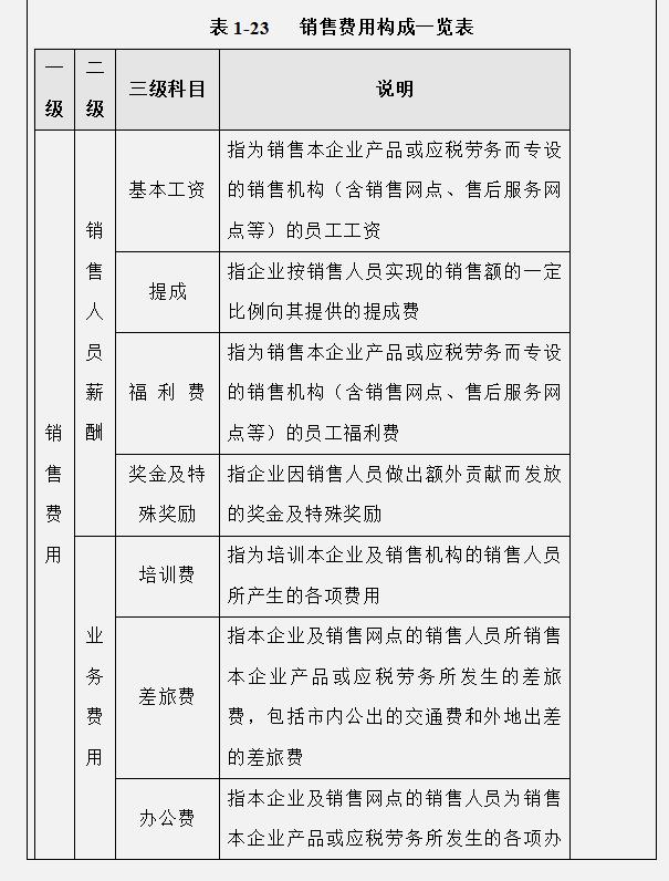 工作多年的成本會計，匯總的企業(yè)成本費用控制技巧，建議收藏（成本會計怎樣控制成本）