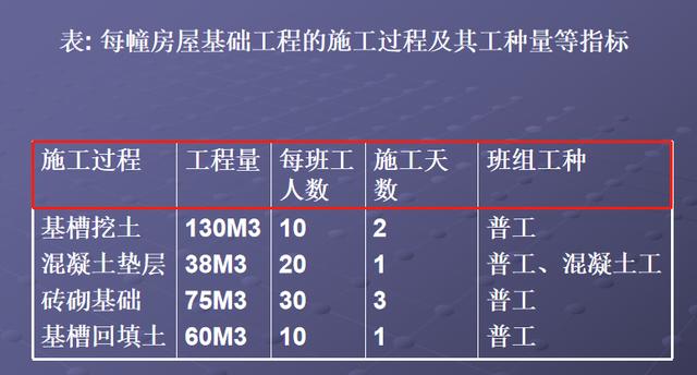 施工橫道圖不知該如何分析？工程項目施工進度計劃講義，小白必看