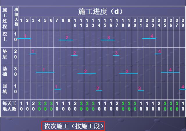 施工橫道圖不知該如何分析？工程項目施工進度計劃講義，小白必看