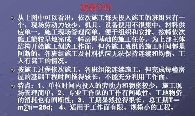 施工橫道圖不知該如何分析？工程項目施工進度計劃講義，小白必看