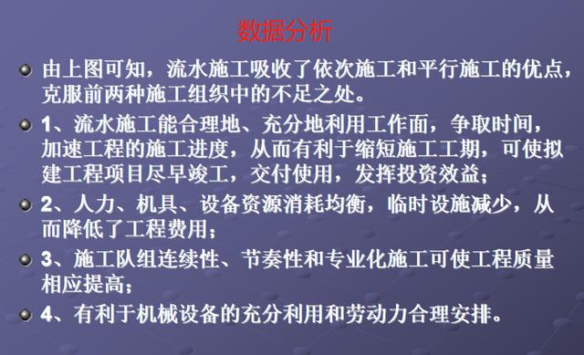 施工橫道圖不知該如何分析？工程項目施工進度計劃講義，小白必看