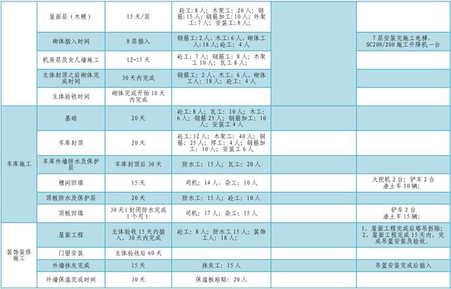 某公司工期標(biāo)準(zhǔn)化手冊(cè)（標(biāo)準(zhǔn)工期計(jì)算公式）