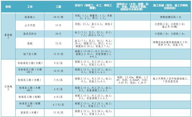 某公司工期標(biāo)準(zhǔn)化手冊(cè)（標(biāo)準(zhǔn)工期計(jì)算公式）