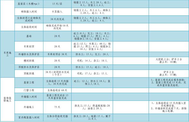 某公司工期標(biāo)準(zhǔn)化手冊(cè)（標(biāo)準(zhǔn)工期計(jì)算公式）