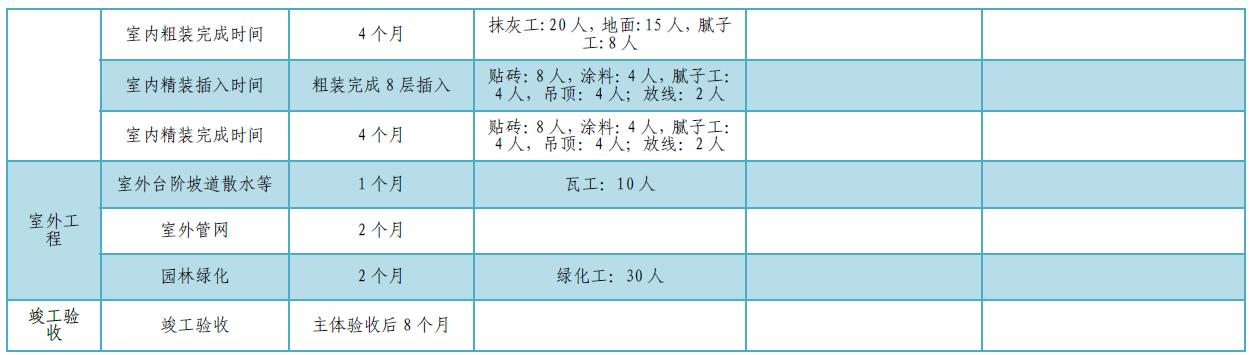 某公司工期標(biāo)準(zhǔn)化手冊(cè)（標(biāo)準(zhǔn)工期計(jì)算公式）