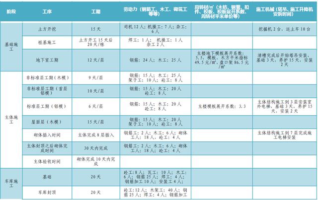 某公司工期標(biāo)準(zhǔn)化手冊(cè)（標(biāo)準(zhǔn)工期計(jì)算公式）