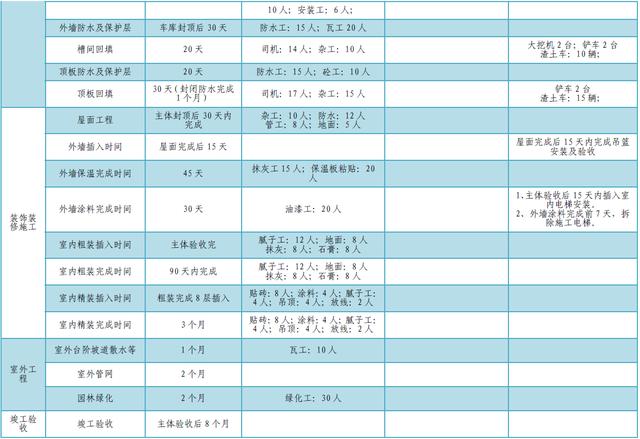 某公司工期標(biāo)準(zhǔn)化手冊(cè)（標(biāo)準(zhǔn)工期計(jì)算公式）