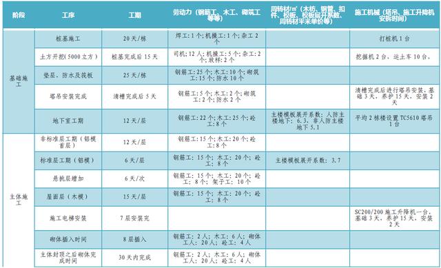 某公司工期標(biāo)準(zhǔn)化手冊(cè)（標(biāo)準(zhǔn)工期計(jì)算公式）