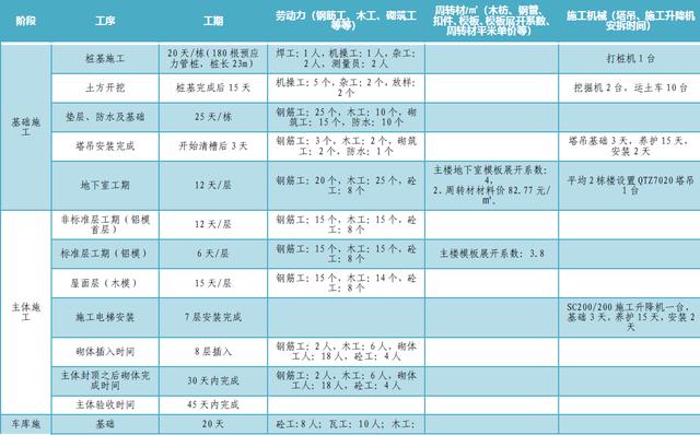 某公司工期標(biāo)準(zhǔn)化手冊(cè)（標(biāo)準(zhǔn)工期計(jì)算公式）