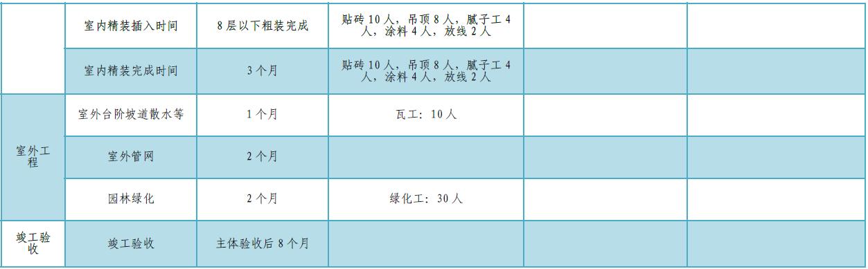 某公司工期標(biāo)準(zhǔn)化手冊(cè)（標(biāo)準(zhǔn)工期計(jì)算公式）