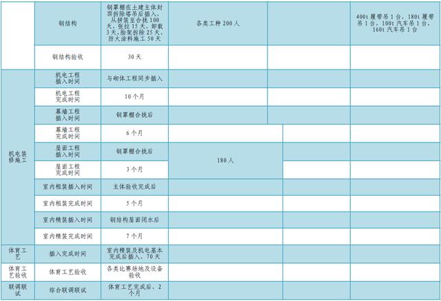 某公司工期標(biāo)準(zhǔn)化手冊(cè)（標(biāo)準(zhǔn)工期計(jì)算公式）