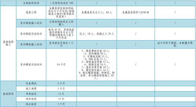 某公司工期標(biāo)準(zhǔn)化手冊(cè)（標(biāo)準(zhǔn)工期計(jì)算公式）