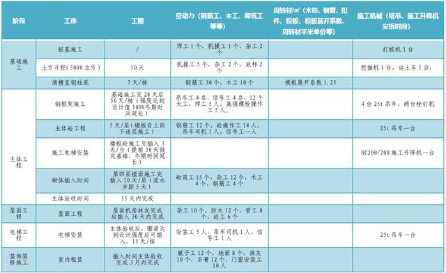 某公司工期標(biāo)準(zhǔn)化手冊(cè)（標(biāo)準(zhǔn)工期計(jì)算公式）