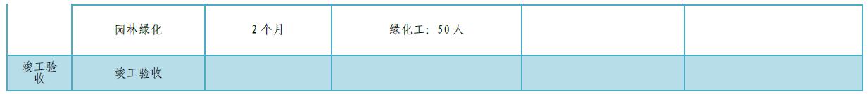 某公司工期標(biāo)準(zhǔn)化手冊(cè)（標(biāo)準(zhǔn)工期計(jì)算公式）