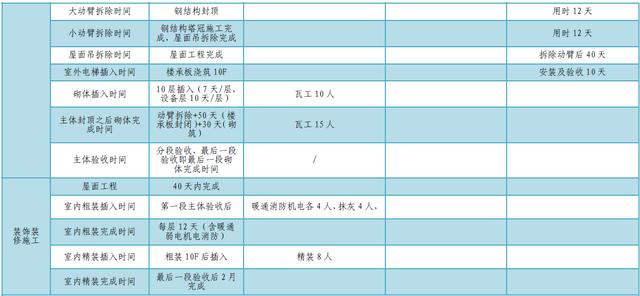 某公司工期標(biāo)準(zhǔn)化手冊(cè)（標(biāo)準(zhǔn)工期計(jì)算公式）