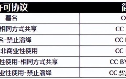 科研繪圖必備的專業(yè)科學(xué)圖像庫，無版權(quán)風(fēng)險（科研繪圖資源）