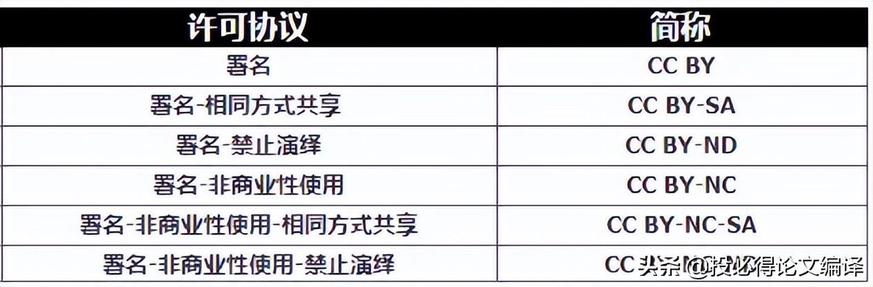 科研繪圖必備的專業(yè)科學(xué)圖像庫，無版權(quán)風(fēng)險（科研繪圖資源）