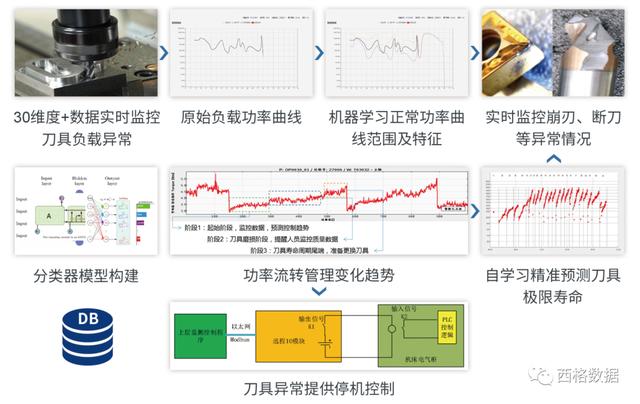 項目驗收丨西格數(shù)據(jù)部署某知名軸承制造企業(yè)TMS項目成功驗收