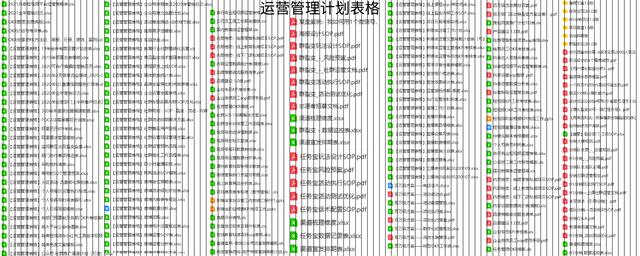 [私域sop大全]社群搭建運營用戶管理規(guī)劃項目執(zhí)行方案計劃表合集（sop社群全流程方案）