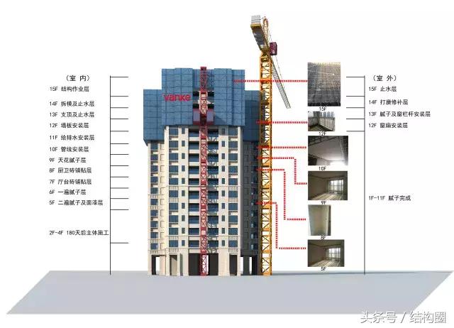 萬(wàn)科，又有了黑科技！（萬(wàn)科旗下的科技公司）