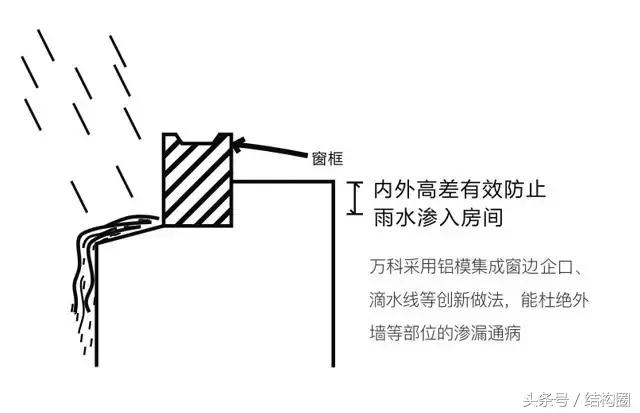 萬(wàn)科，又有了黑科技?。ㄈf(wàn)科旗下的科技公司）