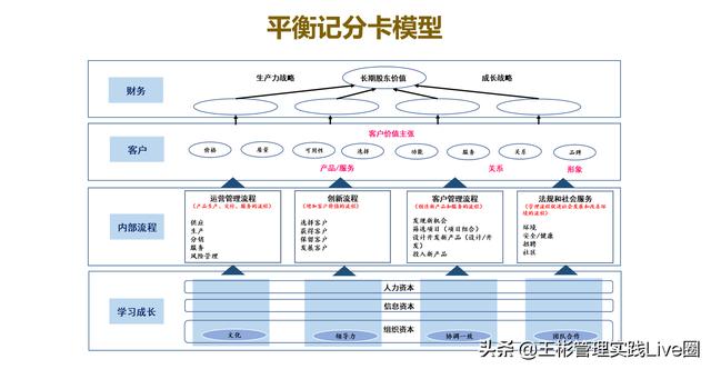 人力資源相關(guān)的10大管理工具模型，讓HR快速成長(zhǎng)（人力資源常用的工具和模型）