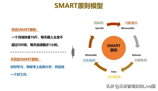 人力資源相關(guān)的10大管理工具模型，讓HR快速成長(zhǎng)（人力資源常用的工具和模型）