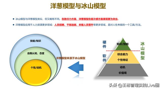 人力資源相關(guān)的10大管理工具模型，讓HR快速成長(zhǎng)（人力資源常用的工具和模型）