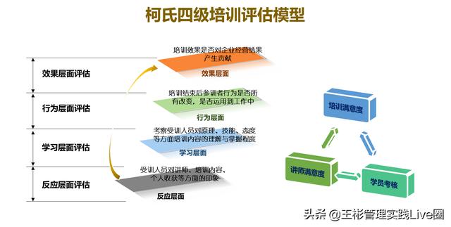 人力資源相關(guān)的10大管理工具模型，讓HR快速成長(zhǎng)（人力資源常用的工具和模型）