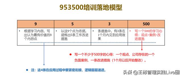 人力資源相關(guān)的10大管理工具模型，讓HR快速成長(zhǎng)（人力資源常用的工具和模型）