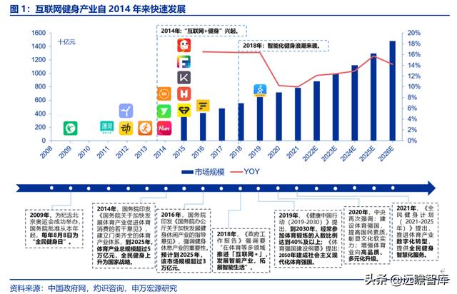 全民健身，智能風(fēng)起：從 Keep 來(lái)看我國(guó)互聯(lián)網(wǎng)智能化健身行業(yè)發(fā)展（互聯(lián)網(wǎng)健身的發(fā)展）