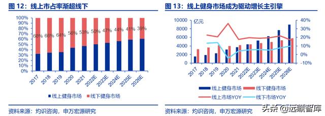 全民健身，智能風(fēng)起：從 Keep 來(lái)看我國(guó)互聯(lián)網(wǎng)智能化健身行業(yè)發(fā)展（互聯(lián)網(wǎng)健身的發(fā)展）