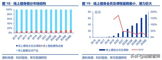 全民健身，智能風(fēng)起：從 Keep 來(lái)看我國(guó)互聯(lián)網(wǎng)智能化健身行業(yè)發(fā)展（互聯(lián)網(wǎng)健身的發(fā)展）