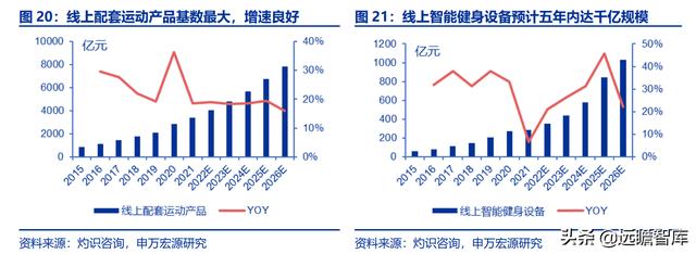 全民健身，智能風(fēng)起：從 Keep 來(lái)看我國(guó)互聯(lián)網(wǎng)智能化健身行業(yè)發(fā)展（互聯(lián)網(wǎng)健身的發(fā)展）