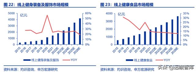 全民健身，智能風(fēng)起：從 Keep 來(lái)看我國(guó)互聯(lián)網(wǎng)智能化健身行業(yè)發(fā)展（互聯(lián)網(wǎng)健身的發(fā)展）